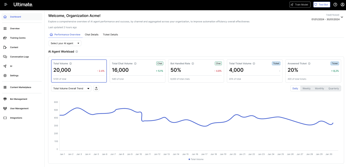 Zendesk AI agent reporting