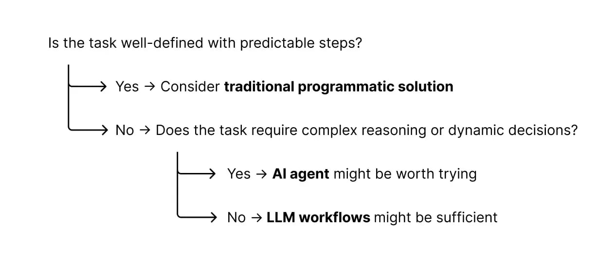 decision-for-ai-agent