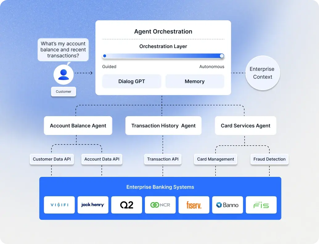 Contextual-agent-collaboration