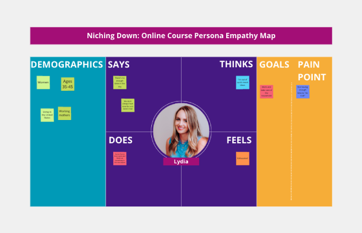 Online Course Persona