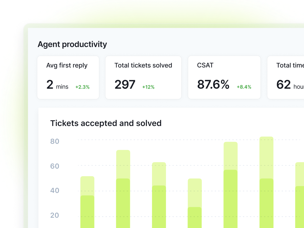 Zendesk AI Analytics