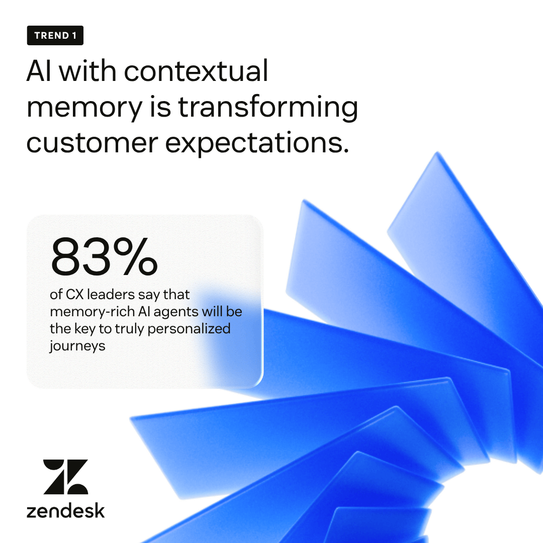 CX Trends 2026: Memory-Rich AI and the End of Customer Repetition